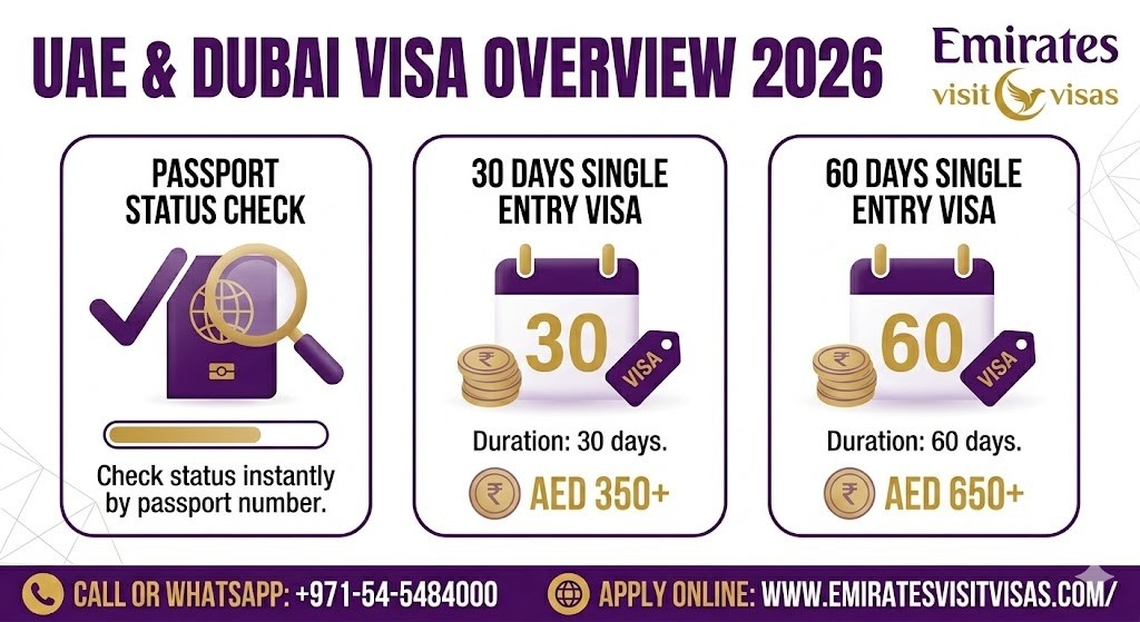 UAE Visa Status Check by Passport 2026: Dubai 30- & 60-Days Price & Visa Change Options